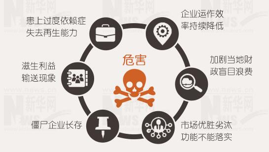 年報(bào)背后的秘密：上市公司利潤(rùn)不夠，補(bǔ)貼來(lái)湊