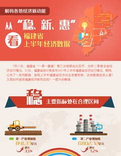 從“穩(wěn)、新、惠”看福建省上半年經(jīng)濟(jì)數(shù)據(jù)