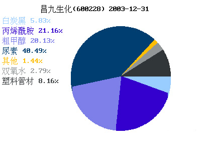 殘酷數字背后的罪魁禍首？
