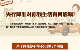 央行降準(zhǔn)對你我生活有何影響？