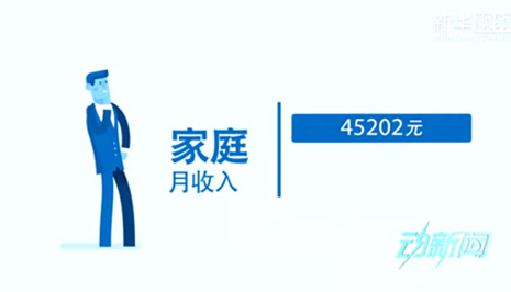 你是中產(chǎn)階級(jí)嗎？