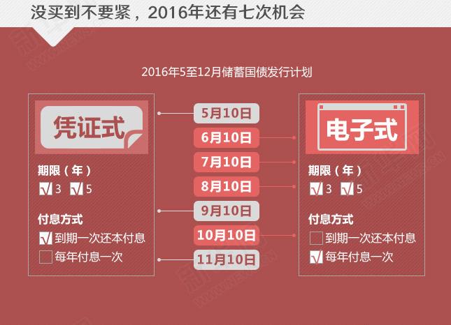 年利率超4%的國(guó)債沒(méi)“搶”到？還有機(jī)會(huì)！