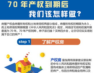 70年產(chǎn)權(quán)到期后，我們?cè)撛趺醋觯? /></a>
<div   id=