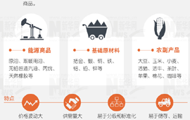 大宗商品暴漲暴跌，誰說了算？