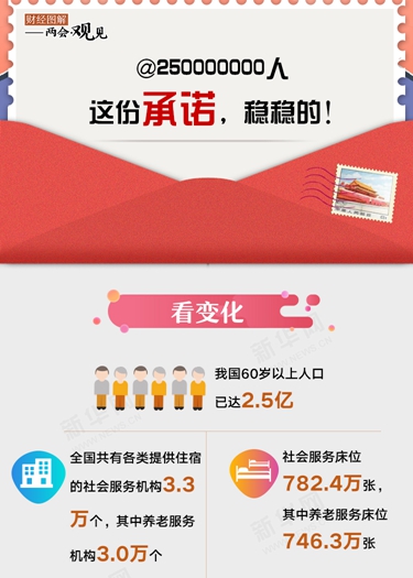 @250000000人 這份承諾，穩(wěn)穩(wěn)的！