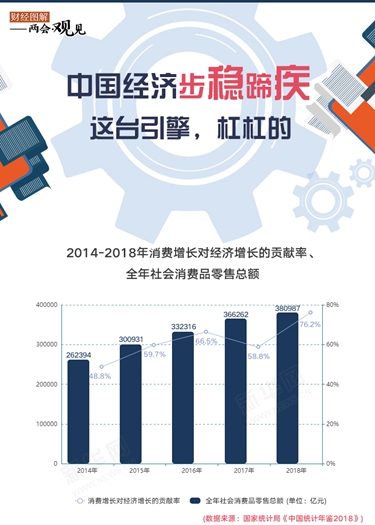 中國經濟步穩(wěn)蹄疾 這臺引擎，杠杠的！