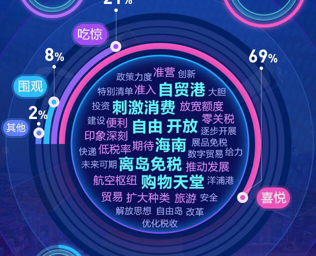 去海南，購！