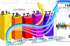 【4月17日】分析一季度經(jīng)濟形勢 部署下階段工作