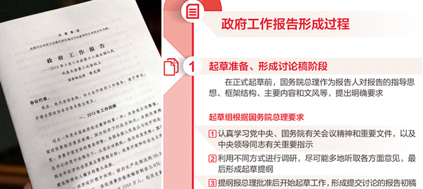 【圖解】政府工作報(bào)告是如何產(chǎn)生的？