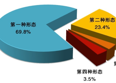 中央紀委國家監(jiān)委通報2020年1至9月全國紀檢監(jiān)察機關監(jiān)督檢查、審查調(diào)查情況