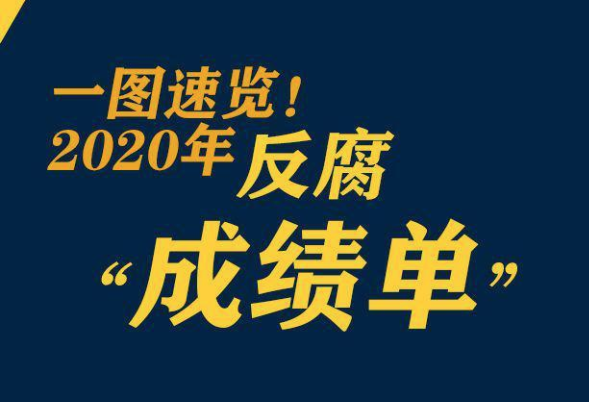 鞏固發(fā)展壓倒性勝利，2020反腐“成績單”來了