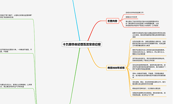 2021紀檢監(jiān)察工作如何布局？招招犀利！