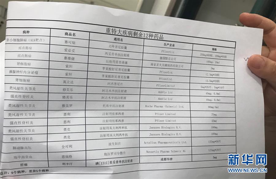 （新華全媒頭條·圖文互動(dòng)）（5）抗癌藥，不只是降價(jià)這一件事——一粒藥的困境如何破解？