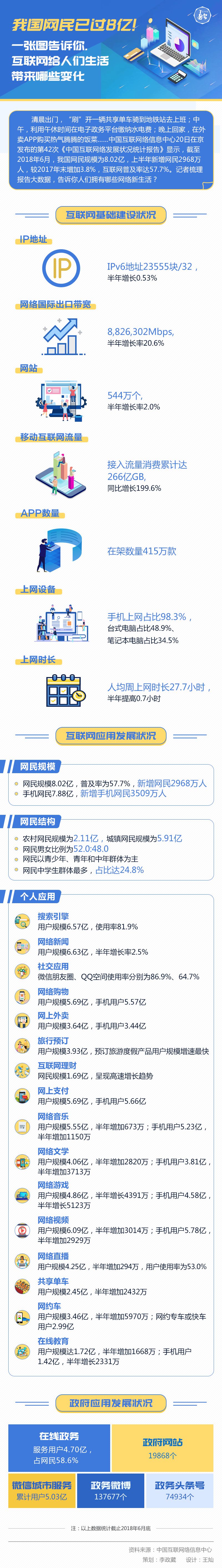 圖解丨我國(guó)網(wǎng)民已過8億！一張圖告訴你，互聯(lián)網(wǎng)給人們生活帶來哪些變化