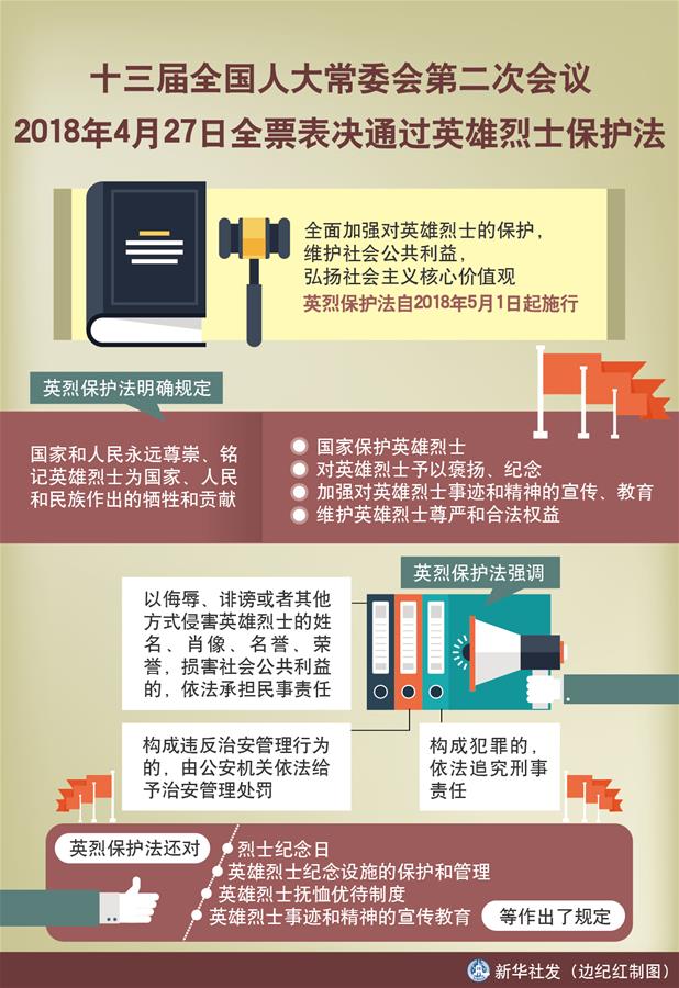 (新華全媒頭條·圖文互動)(5)致敬英烈 捍衛(wèi)榮光——寫在英雄烈士保護(hù)法實施后首個烈士紀(jì)念日