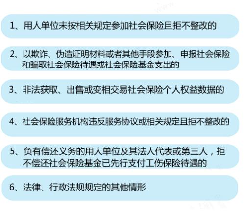 6種情形將列入社保“黑名單”。<a target='_blank'  ><p  align=