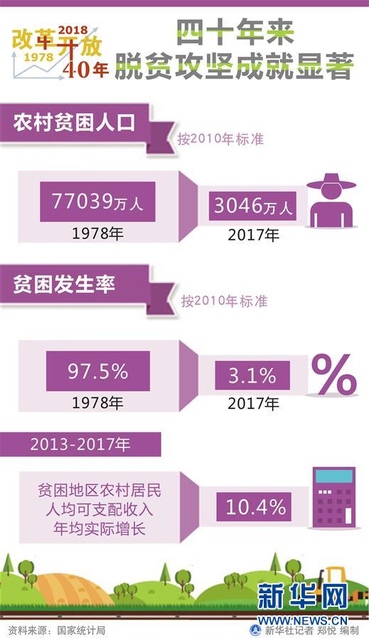 （新華全媒頭條·圖文互動(dòng)）（1）新華社社評(píng)：新時(shí)代，改革開放再出發(fā)！——熱烈慶祝改革開放40周年