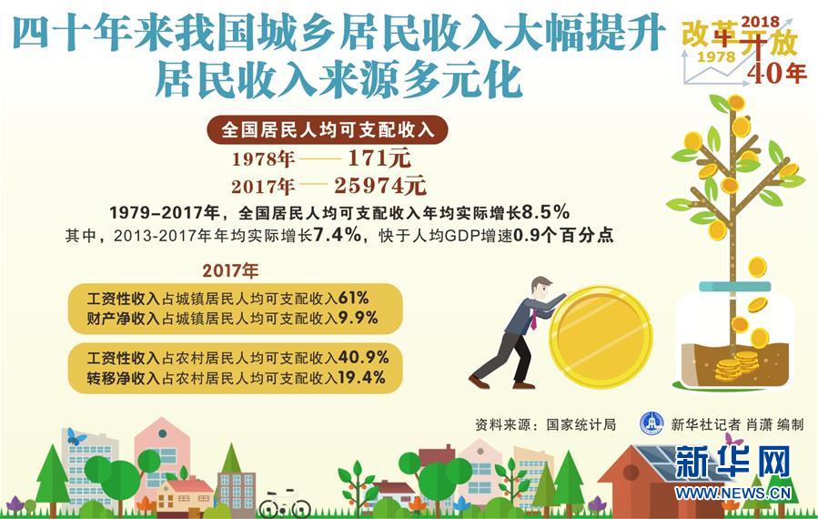 (新華全媒頭條·圖文互動)(2)新華社社評:新時代,改革開放再出發(fā)!——熱烈慶祝改革開放40周年