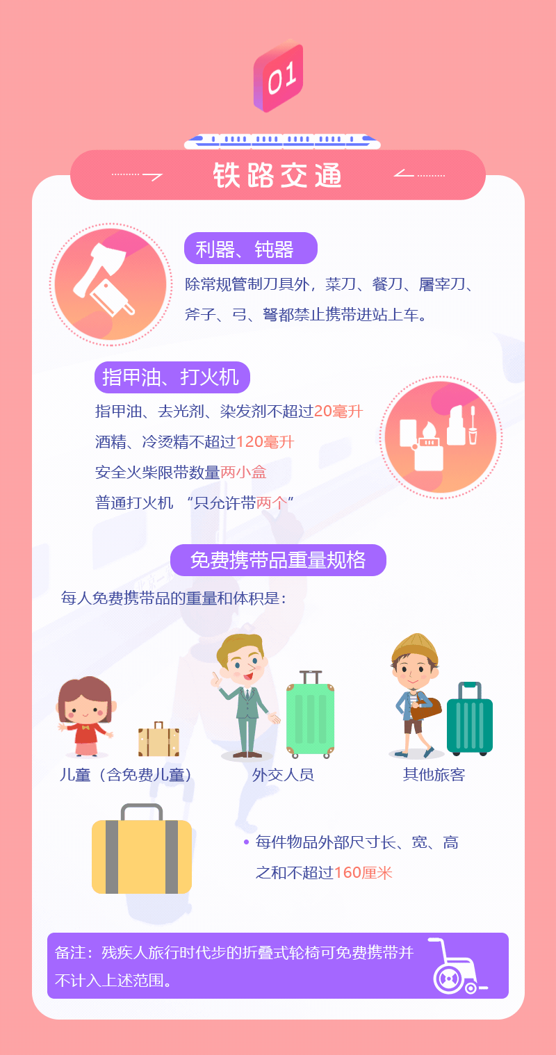 春運期間，乘坐公共交通工具這些東西要慎帶！