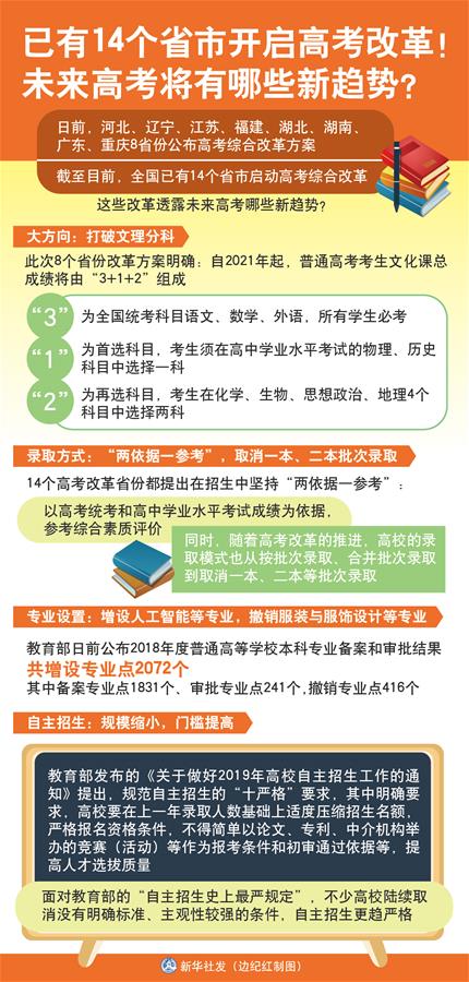 （圖表）[新華視點(diǎn)]已有14個(gè)省市開啟高考改革！未來高考將有哪些新趨勢？