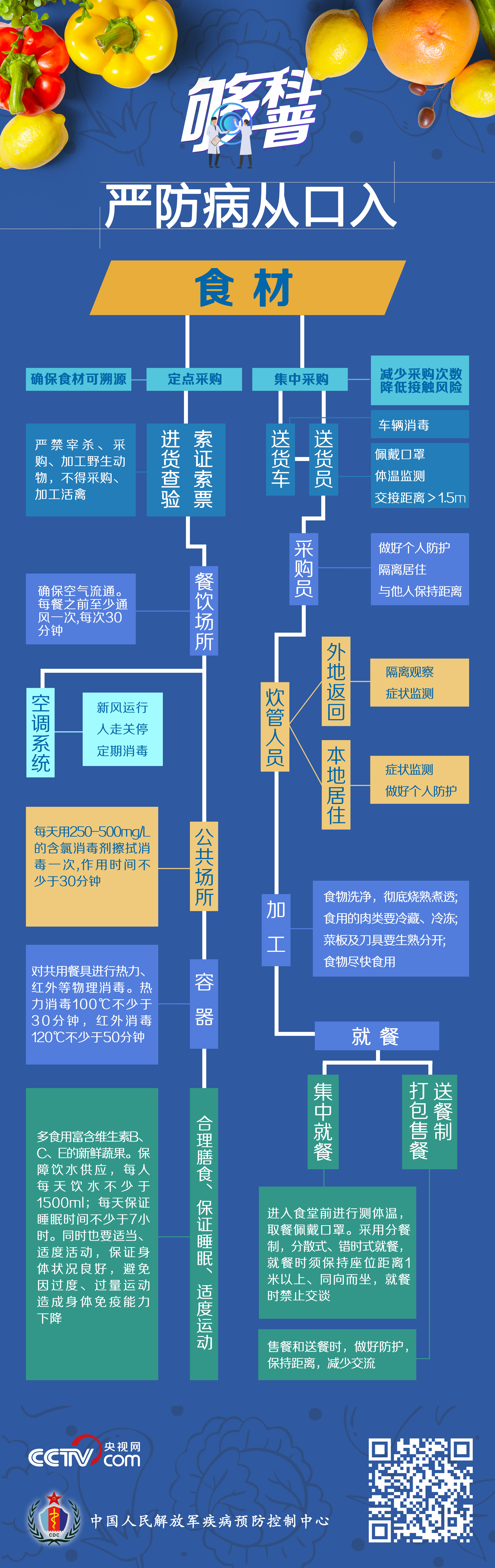 。