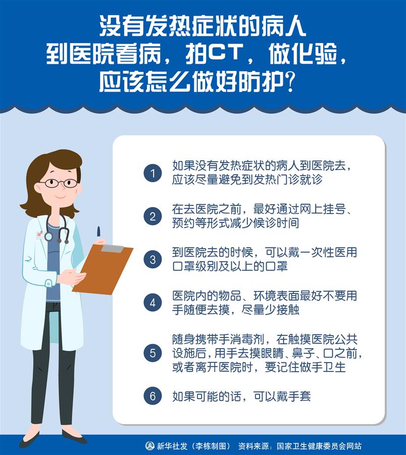 （圖表）［聚焦疫情防控］沒有發(fā)熱癥狀的病人到醫(yī)院看病，拍CT，做化驗(yàn)，應(yīng)該怎么做好防護(hù)？