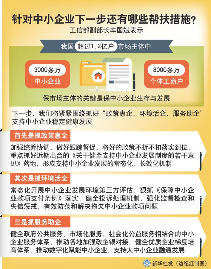 （圖表）［權威訪談］針對中小企業(yè)下一步還有哪些幫扶措施？