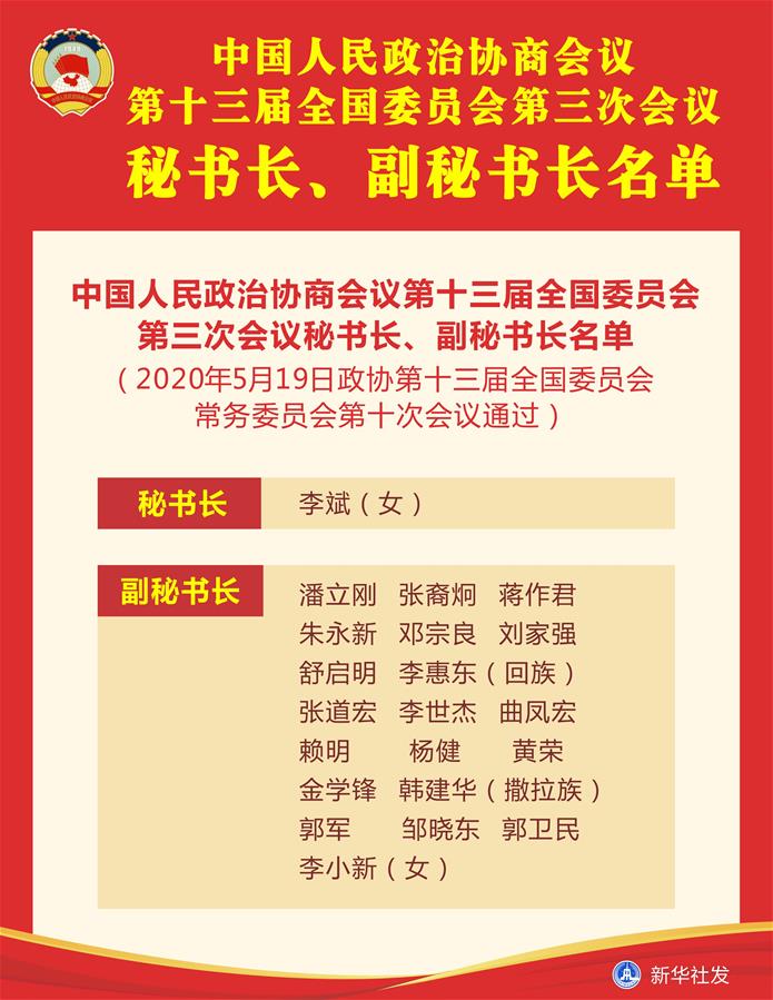 （圖表）［兩會］中國人民政治協(xié)商會議第十三屆全國委員會第三次會議秘書長、副秘書長名單