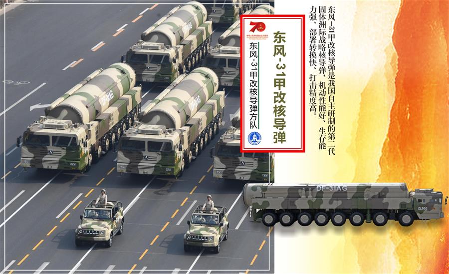 （圖表）[國慶70周年]東風-31甲改核導(dǎo)彈方隊——東風-31甲改核導(dǎo)彈