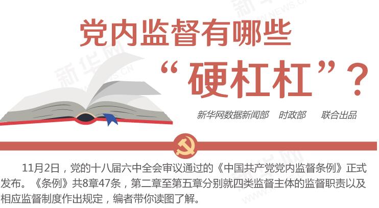 圖解：黨內(nèi)監(jiān)督有哪些“硬杠杠”？