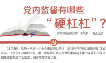黨內(nèi)監(jiān)督有哪些&ldquo;硬杠杠&rdquo;？