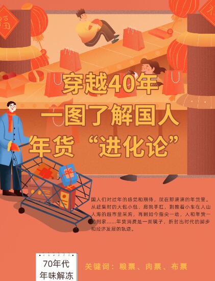 穿越40年，一圖了解國(guó)人年貨“進(jìn)化論”