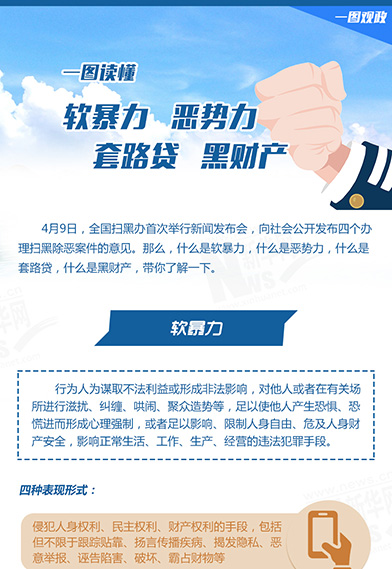 一圖讀懂：惡勢(shì)力、軟暴力、黑財(cái)產(chǎn)、套路貸