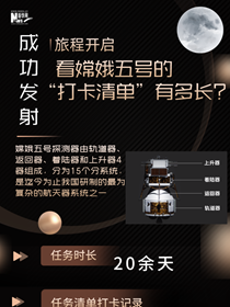 旅程開(kāi)啟，來(lái)看嫦娥五號(hào)&ldquo;打卡清單&rdquo;