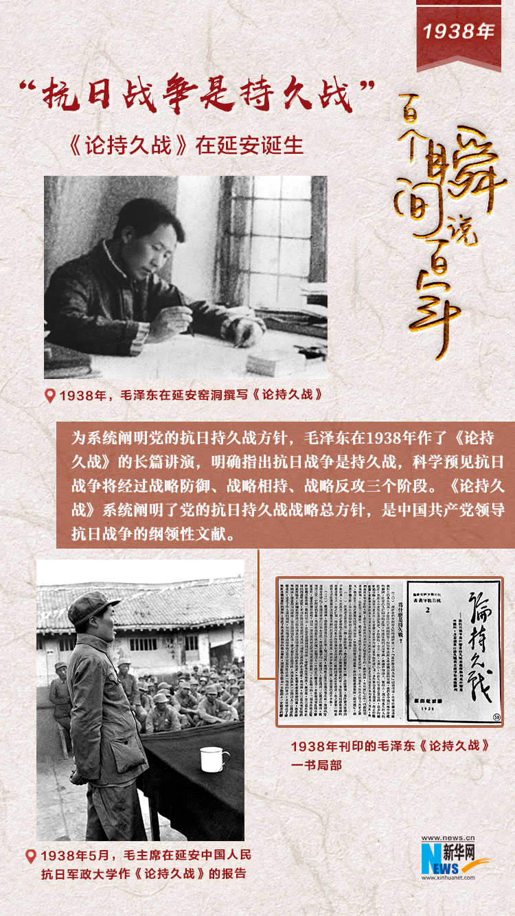 1938，“抗日戰(zhàn)爭(zhēng)是持久戰(zhàn)”