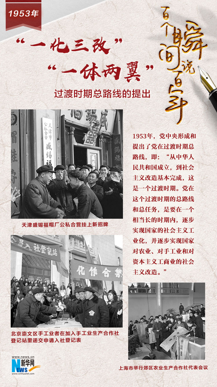 1953，“一化三改”“一體兩翼”