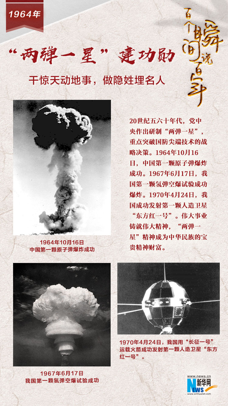 1964，“兩彈一星”建功勛