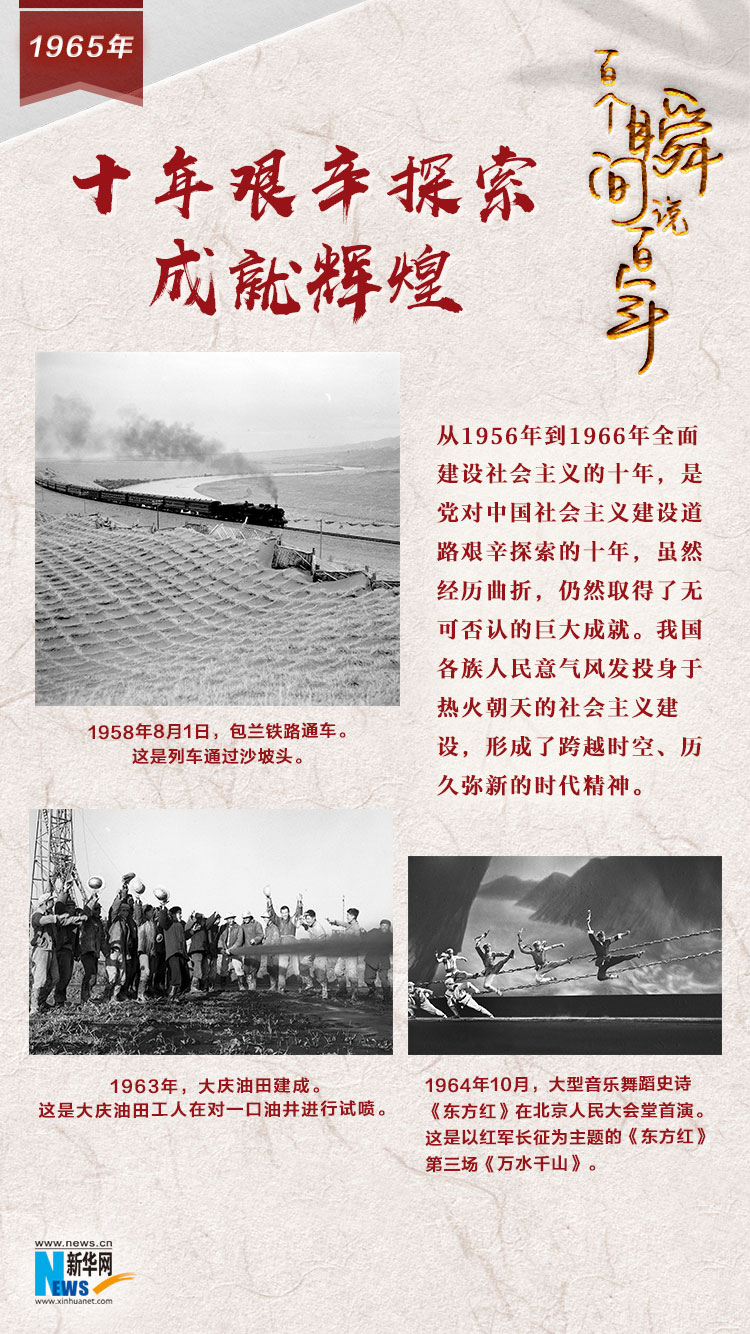 1965，十年艱辛探索成就輝煌
