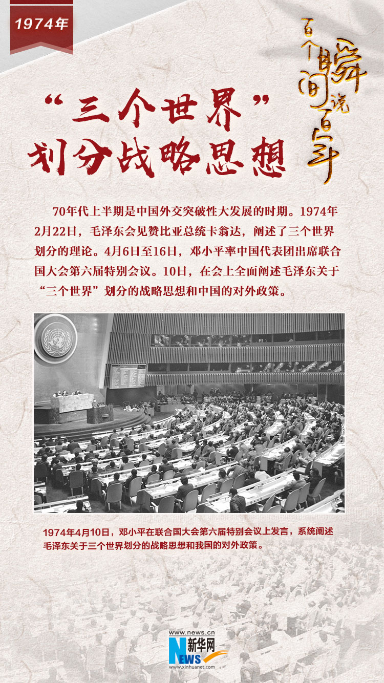 1974，“三個(gè)世界”劃分戰(zhàn)略思想