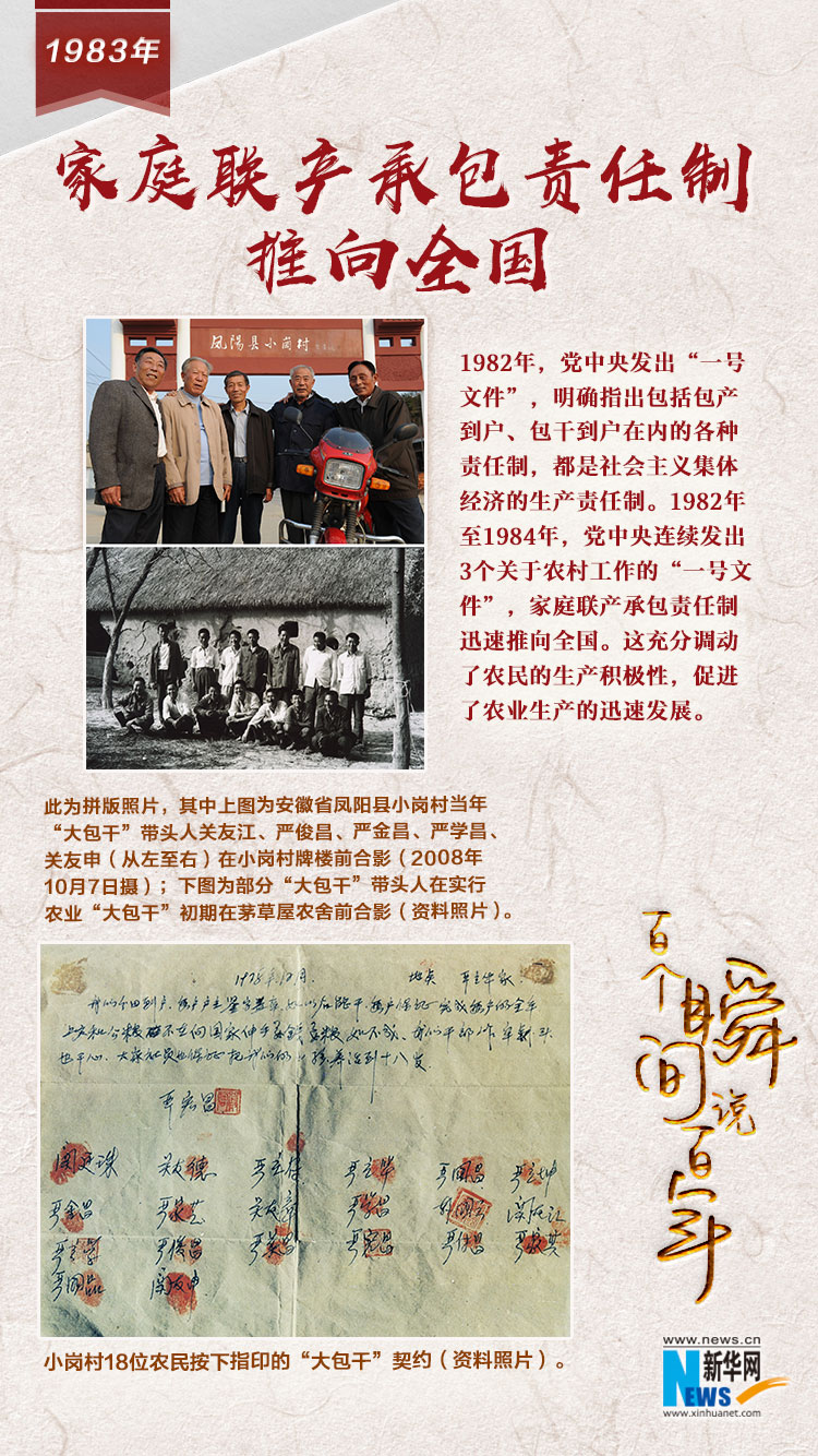 1983，家庭聯(lián)產(chǎn)承包責(zé)任制推向全國(guó)