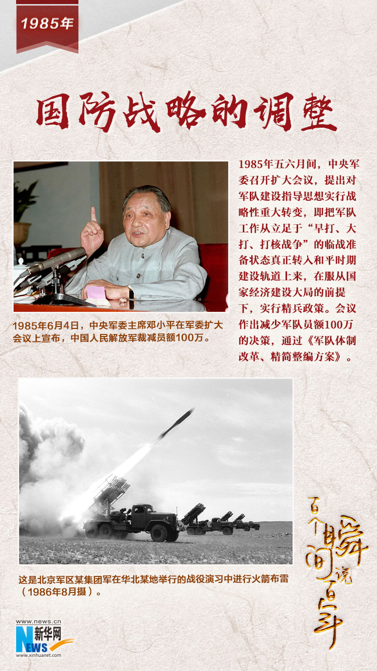 1985，國(guó)防戰(zhàn)略的調(diào)整