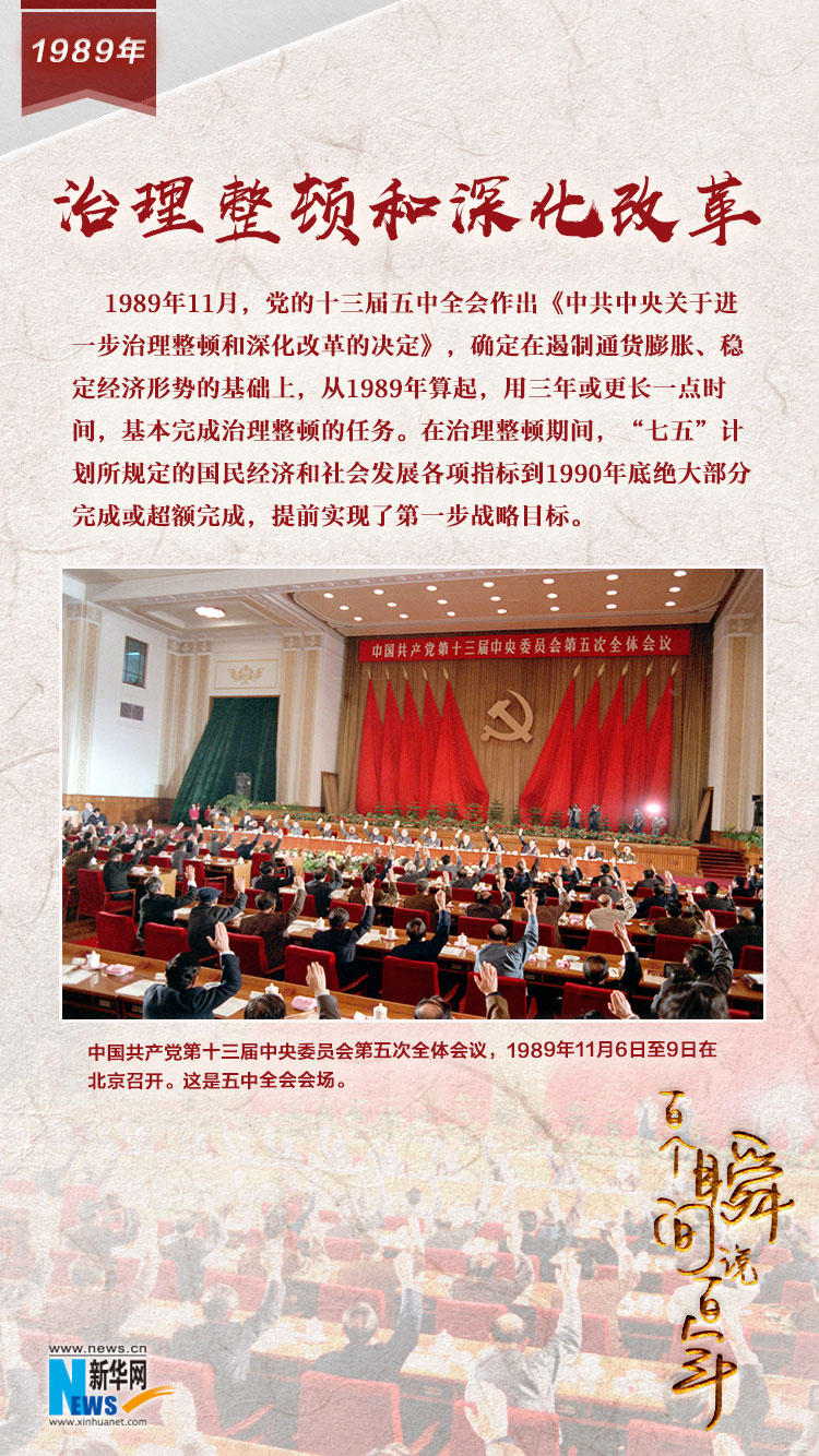1989，治理整頓和深化改革