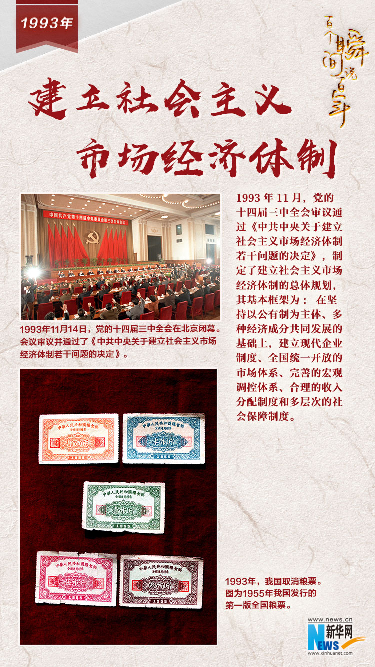 1993，建立社會(huì)主義市場(chǎng)經(jīng)濟(jì)體制