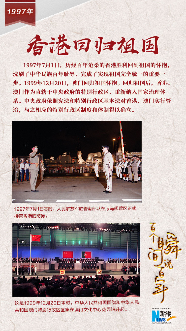 1997，香港回歸祖國(guó)