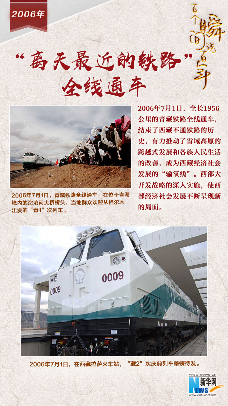 2006，“離天最近的鐵路”全線(xiàn)通車(chē)