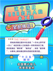 這個涉及960多萬人的大工程全部搞定！
