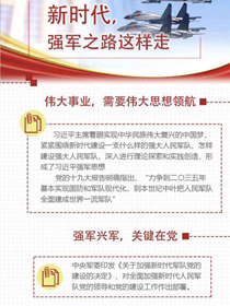 新時代，強(qiáng)軍之路這樣走