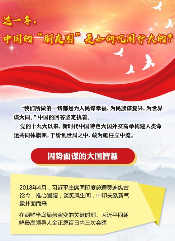 這一年，中國(guó)的“朋友圈”是如何鞏固擴(kuò)大的？