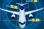 國(guó)產(chǎn)大型客機(jī)“C919”：開啟中國(guó)民航新時(shí)代