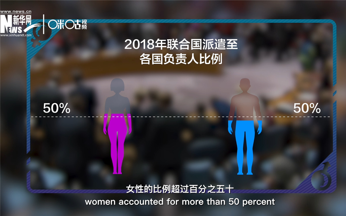 2018年，聯(lián)合國派遣至各國的負責(zé)人中女性的比例超過百分之五十